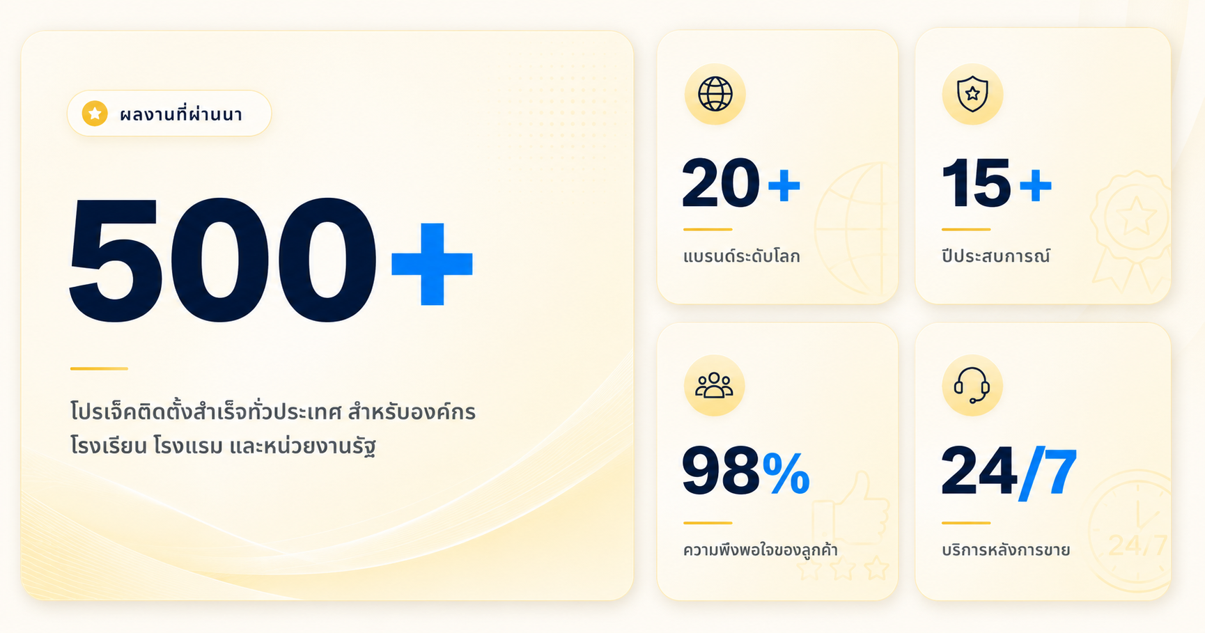 อินโฟกราฟิกผลงานที่ผ่านมา 500+ โปรเจ็ค 20+ แบรนด์ 15+ ปีประสบการณ์ ความพึงพอใจ 98% และบริการหลังการขาย 24/7