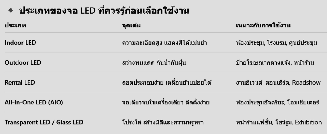 สิ่งที่ควรรู้ก่อนตัดสินใจ “ติดตั้งจอ LED” สำหรับองค์กรของคุณ