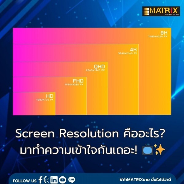 มาทำความรู้จักกับ Screen Resolution คืออะไร?